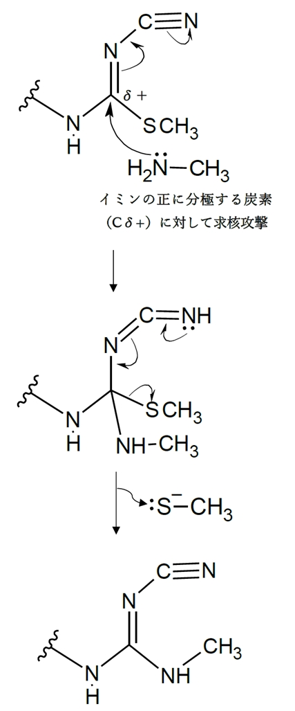 CH3NH2の働き 第106回薬剤師国家試験問104の3